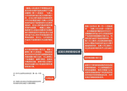 延期交房的赔偿标准