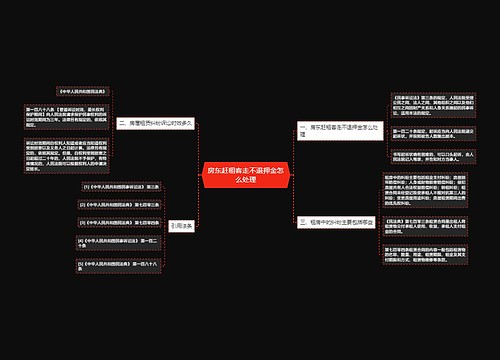 房东赶租客走不退押金怎么处理