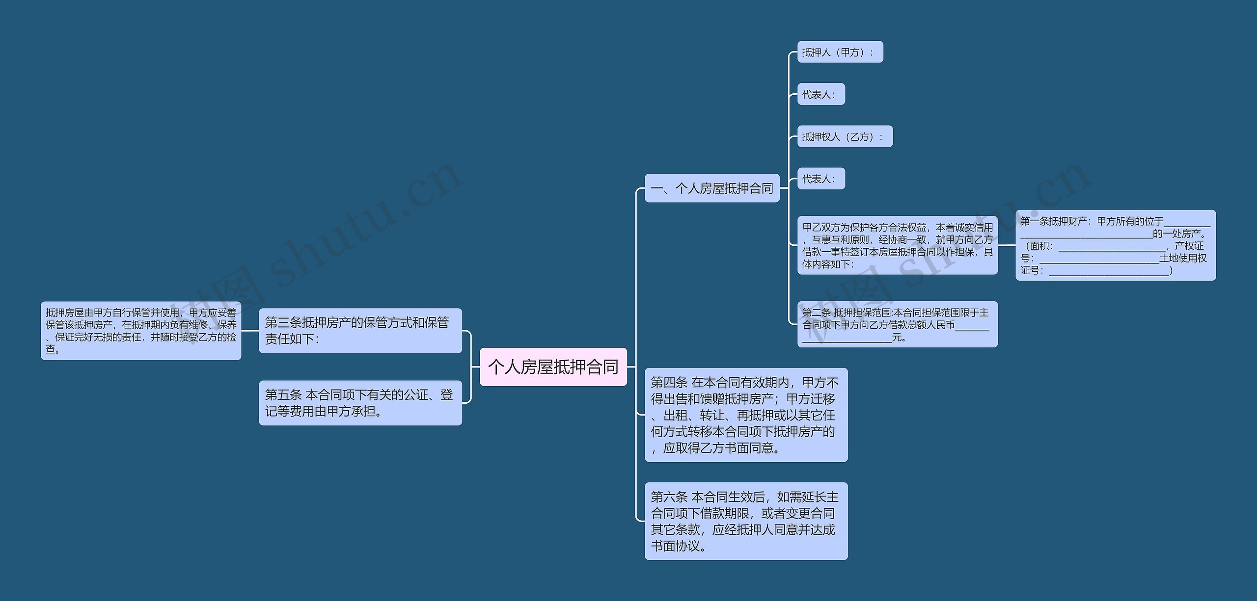 个人房屋抵押合同思维导图