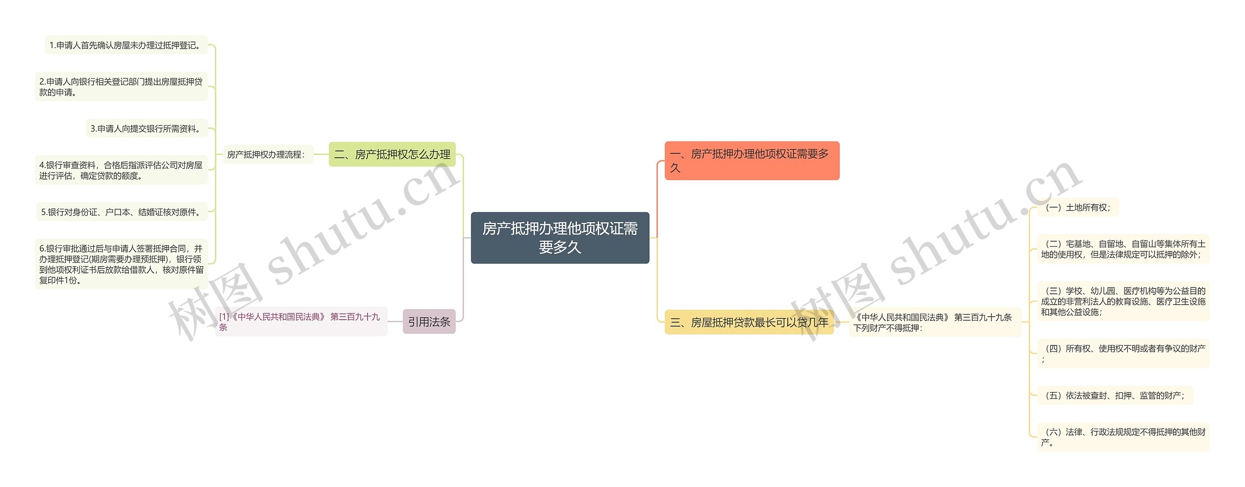 房产抵押办理他项权证需要多久 房产抵押办理他项权证需要多久