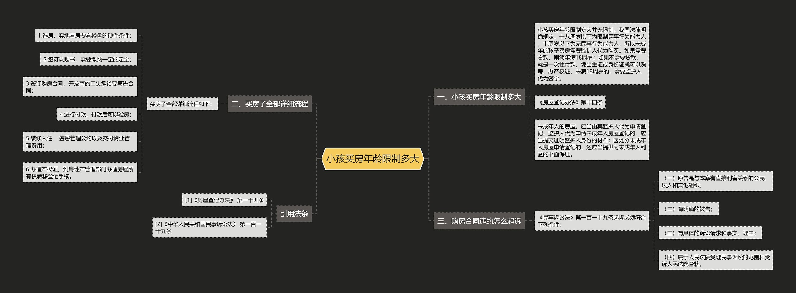 小孩买房年龄限制多大思维导图