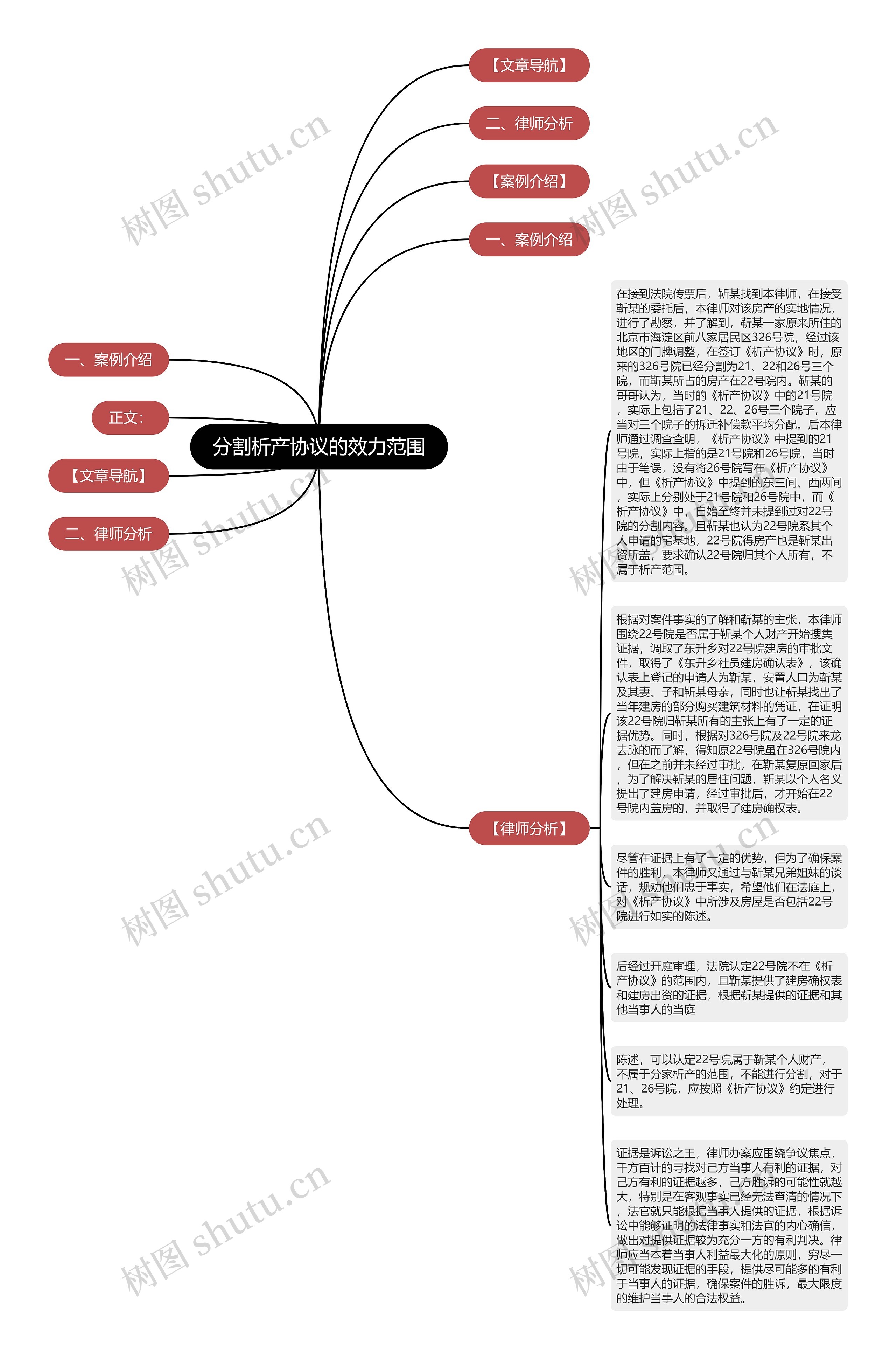 分割析产协议的效力范围