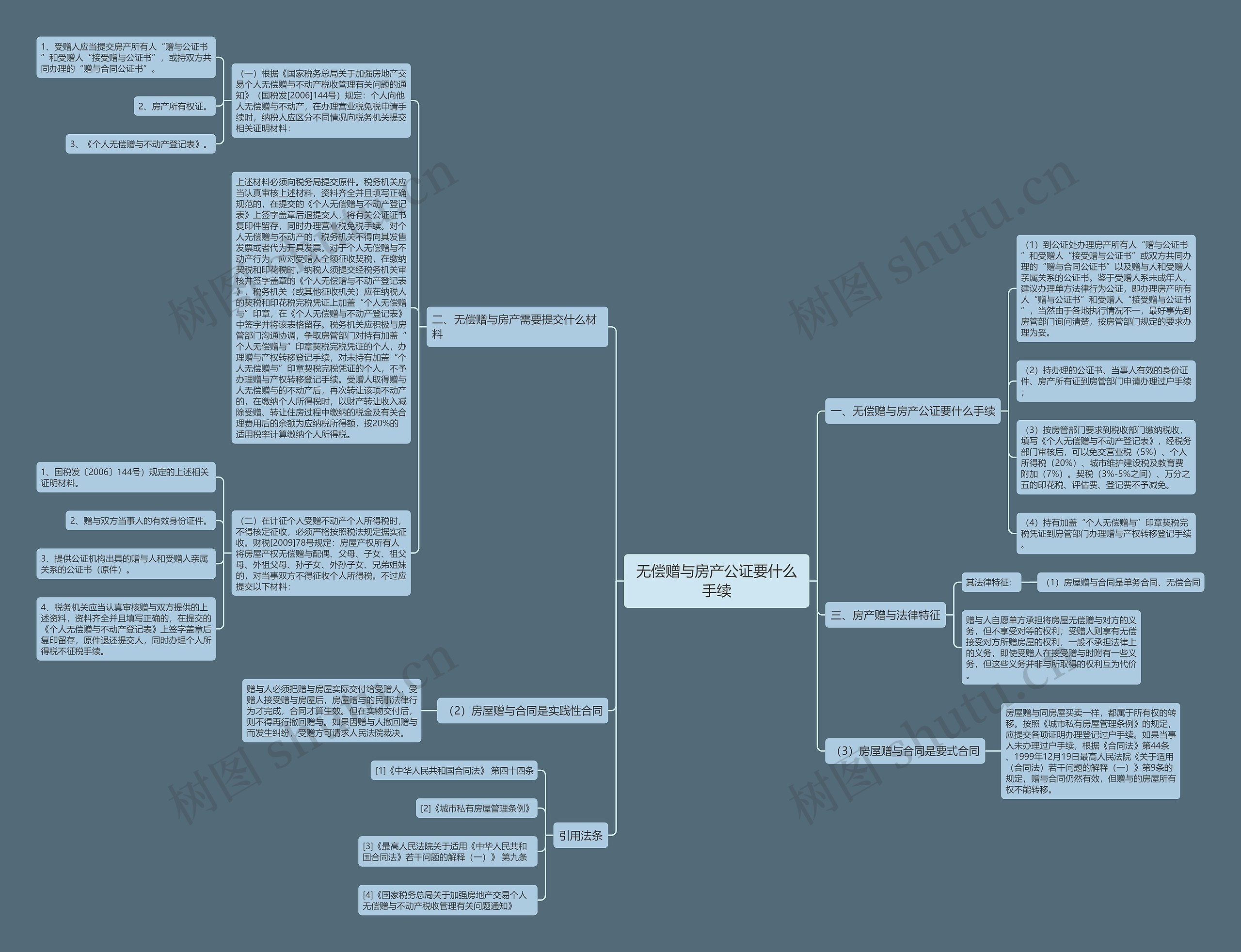 无偿赠与房产公证要什么手续思维导图