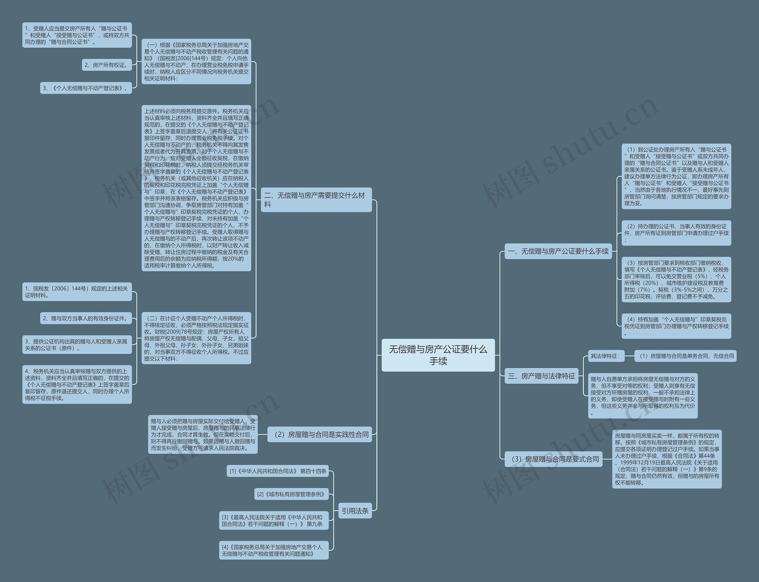 无偿赠与房产公证要什么手续 无偿赠与房产公证要什么手续