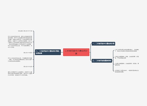 二手房买卖中介费如何计算