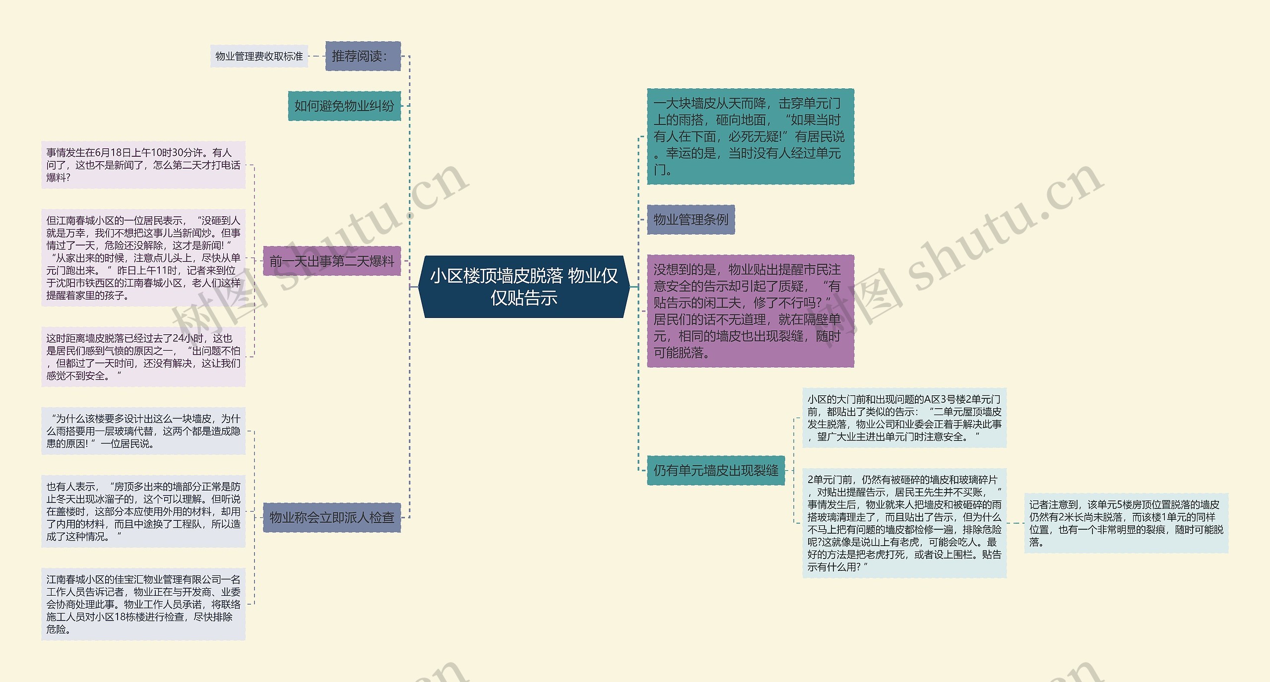 小区楼顶墙皮脱落 物业仅仅贴告示思维导图