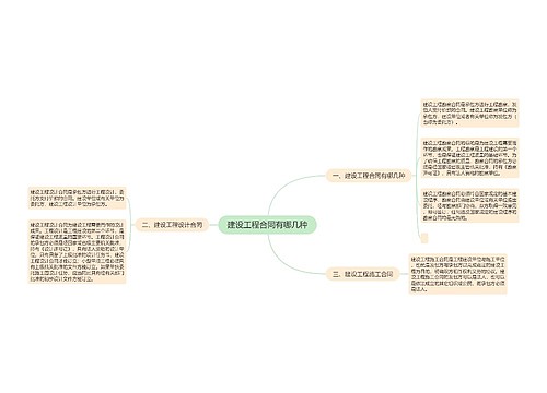 建设工程合同有哪几种