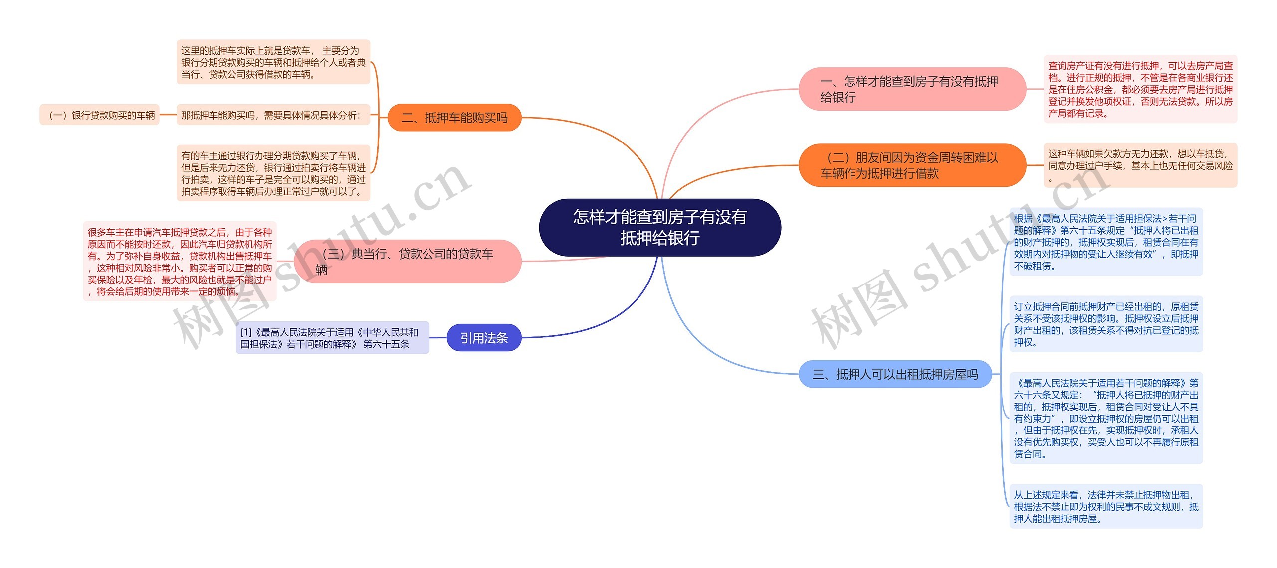 怎样才能查到房子有没有抵押给银行