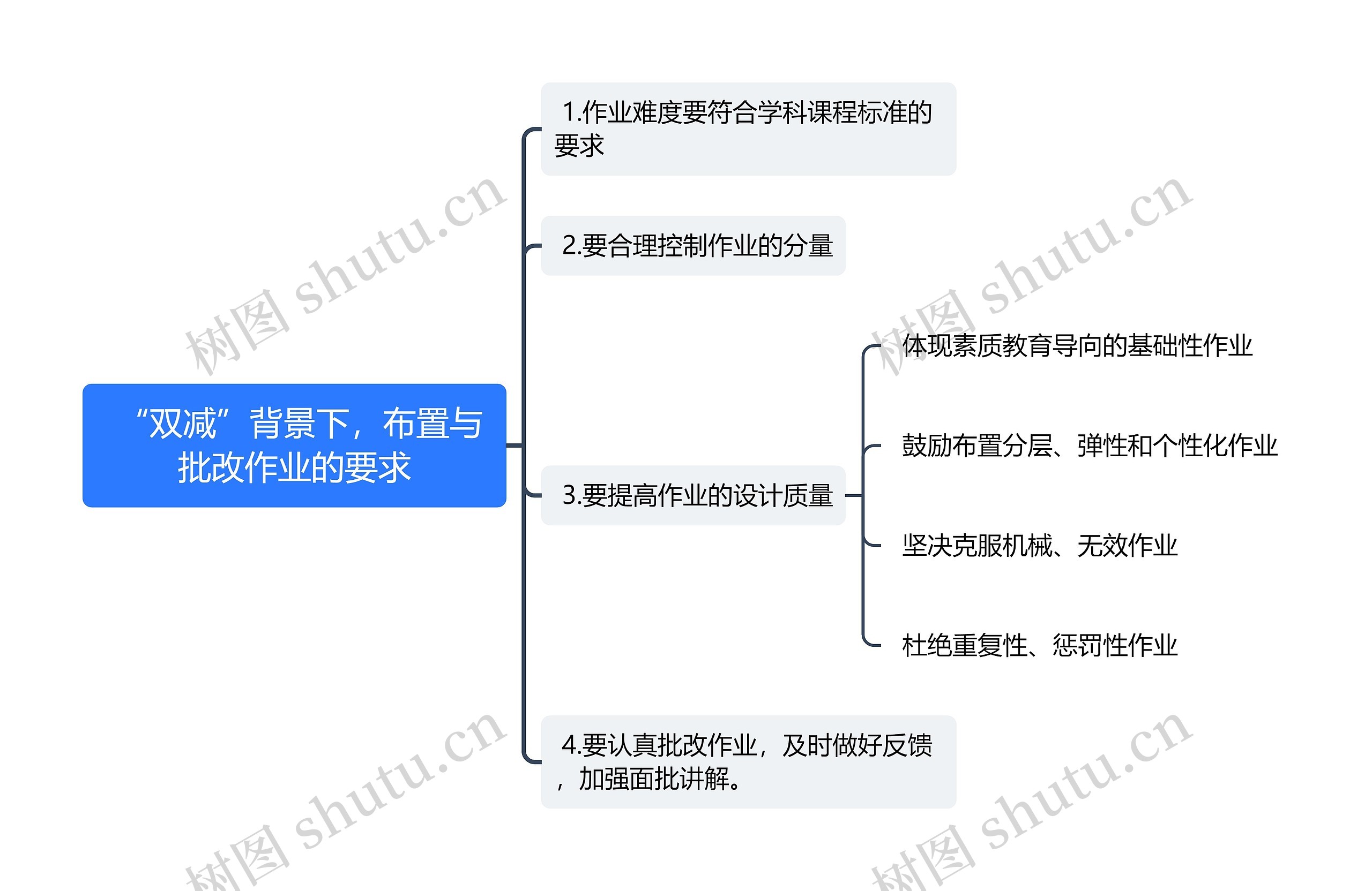  “双减”背景下，布置与批改作业的要求