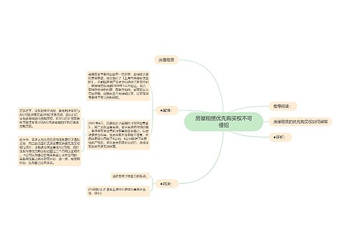 房屋租赁优先购买权不可侵犯