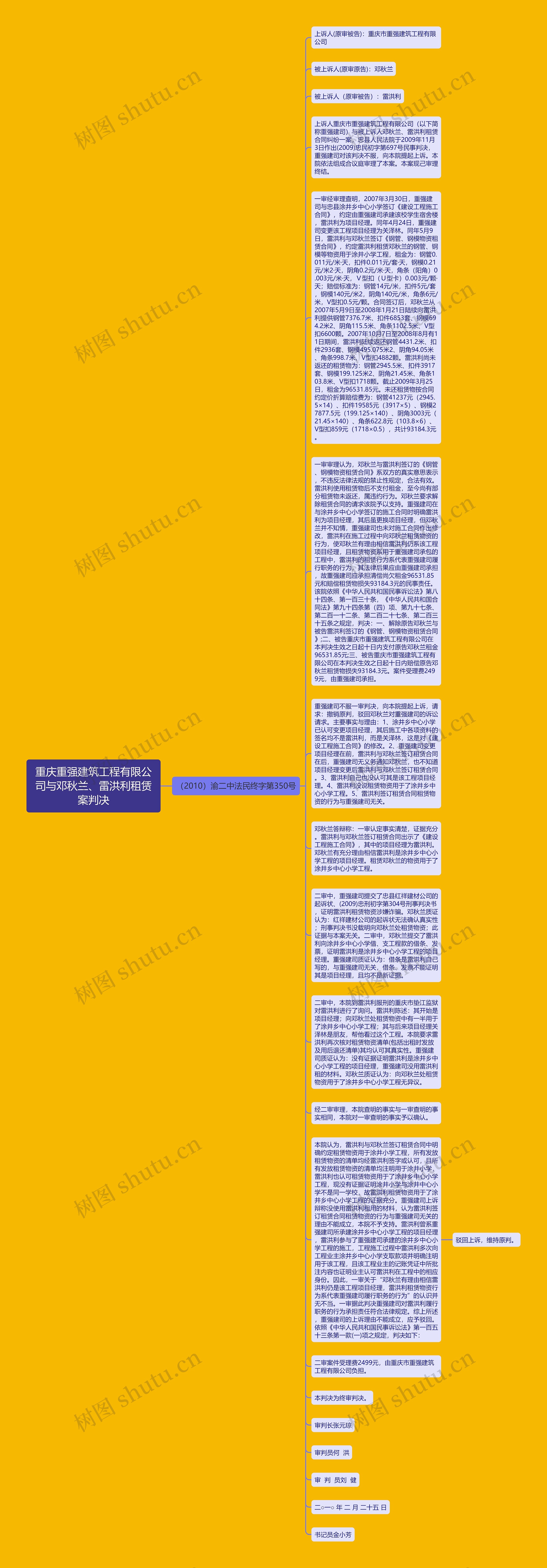 重庆重强建筑工程有限公司与邓秋兰、雷洪利租赁案判决思维导图