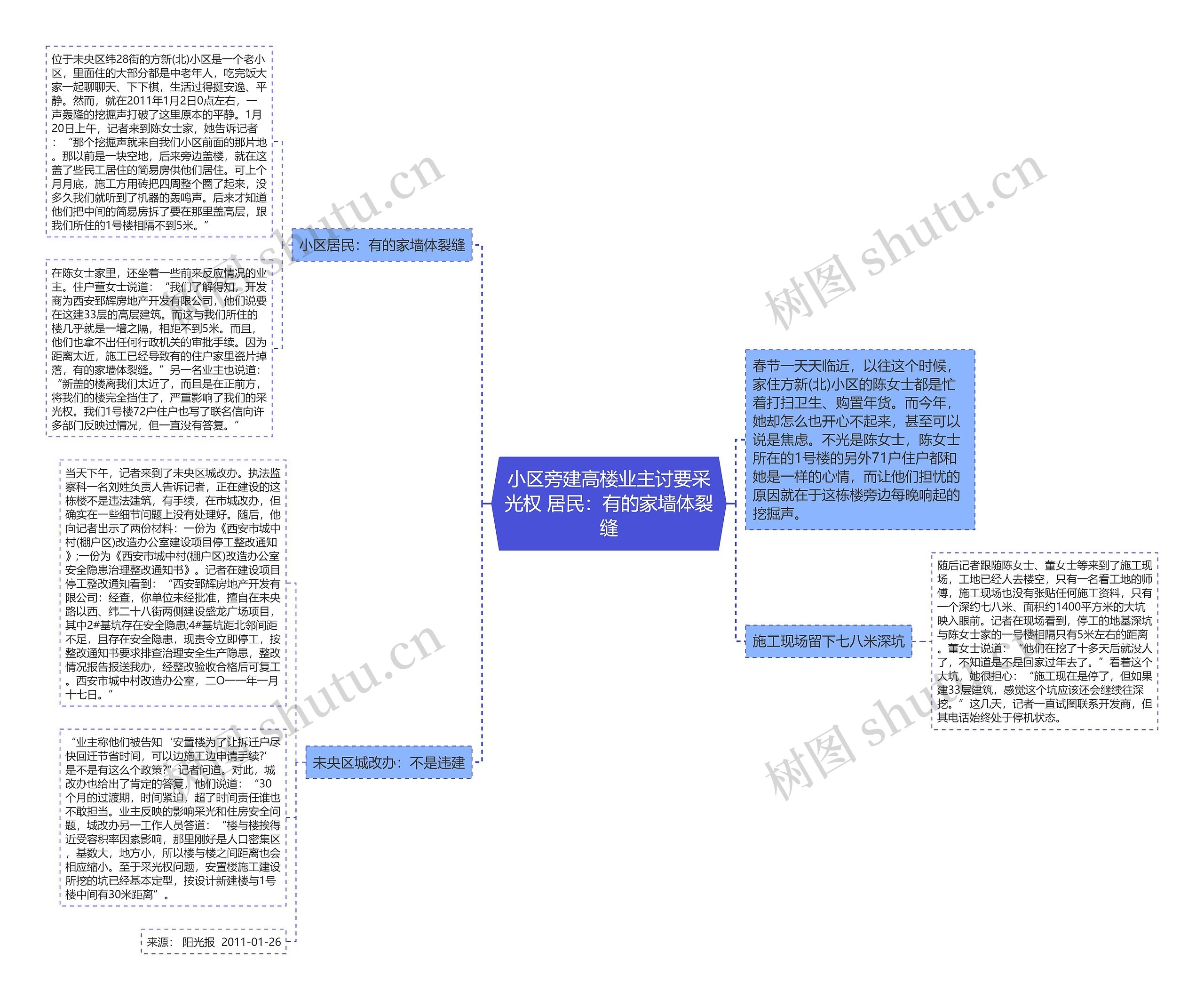 小区旁建高楼业主讨要采光权 居民：有的家墙体裂缝思维导图