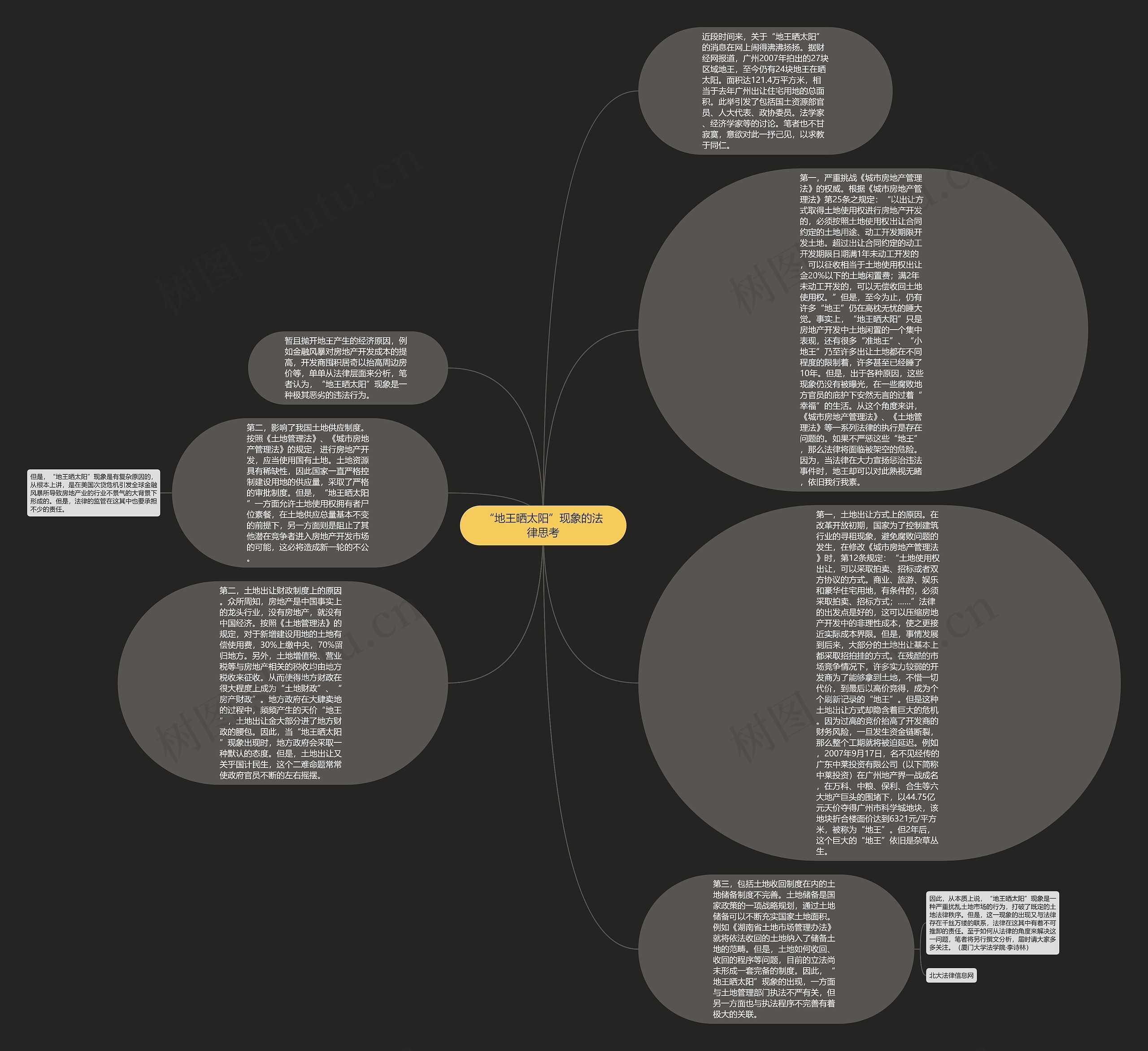 “地王晒太阳”现象的法律思考思维导图