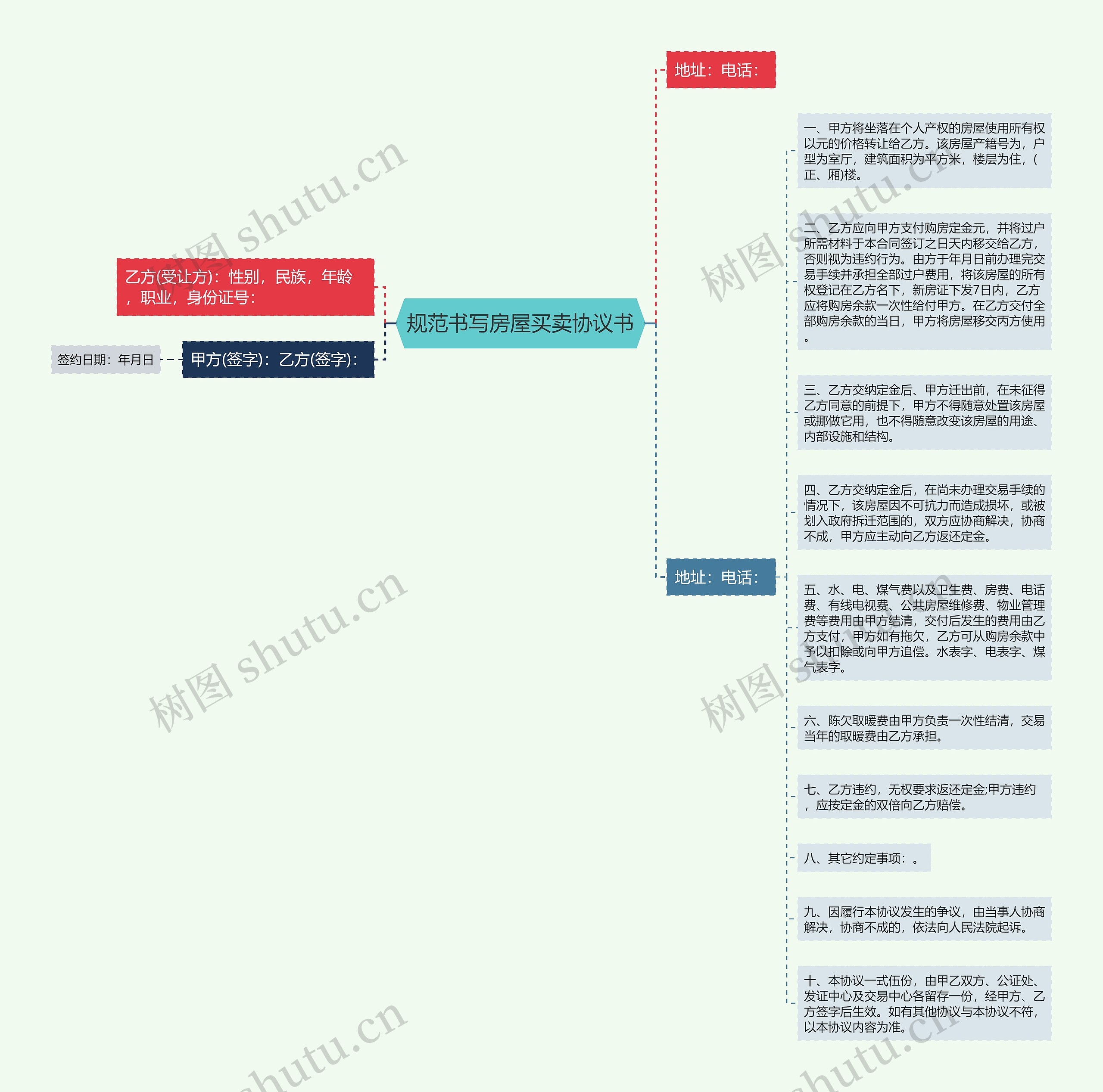 规范书写房屋买卖协议书思维导图
