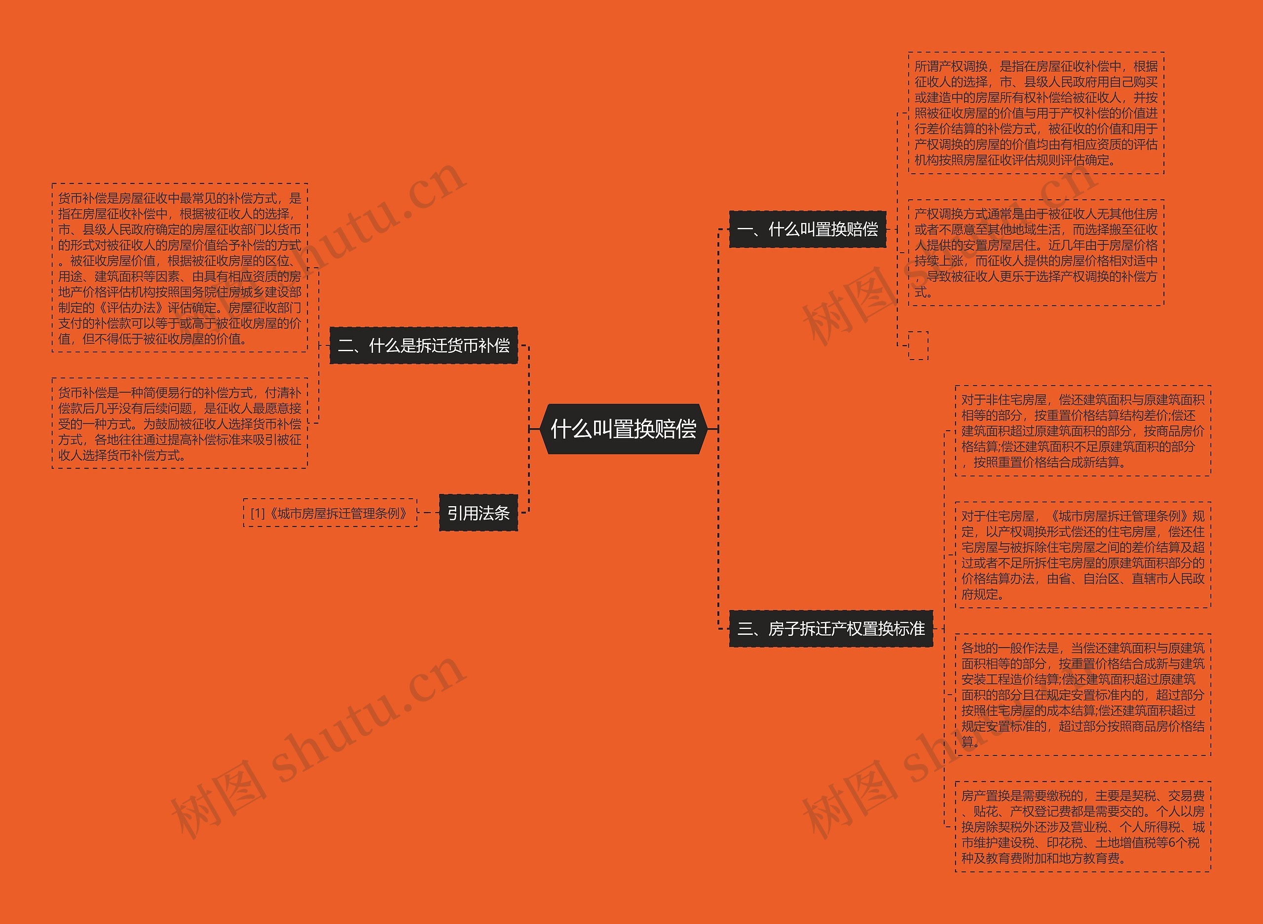 什么叫置换赔偿