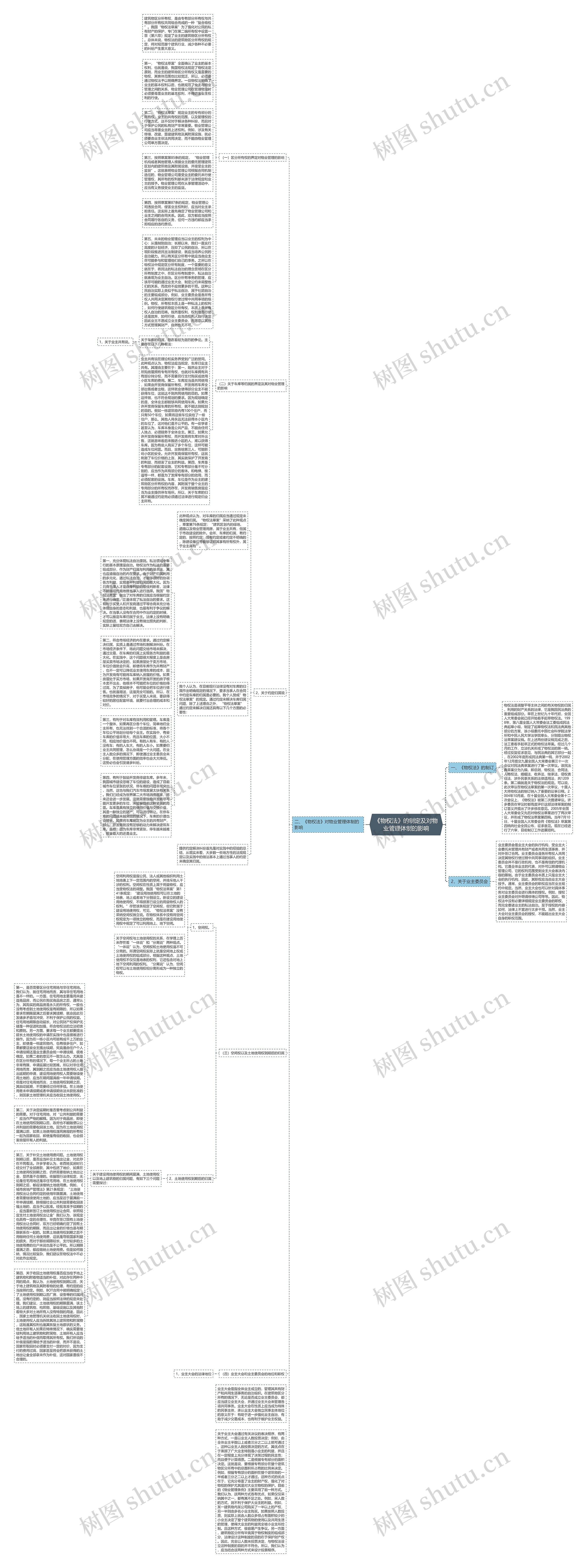 《物权法》的制定及对物业管理体制的影响思维导图高清图 《物权法》的制定及对物业管理体制的影响思维导图