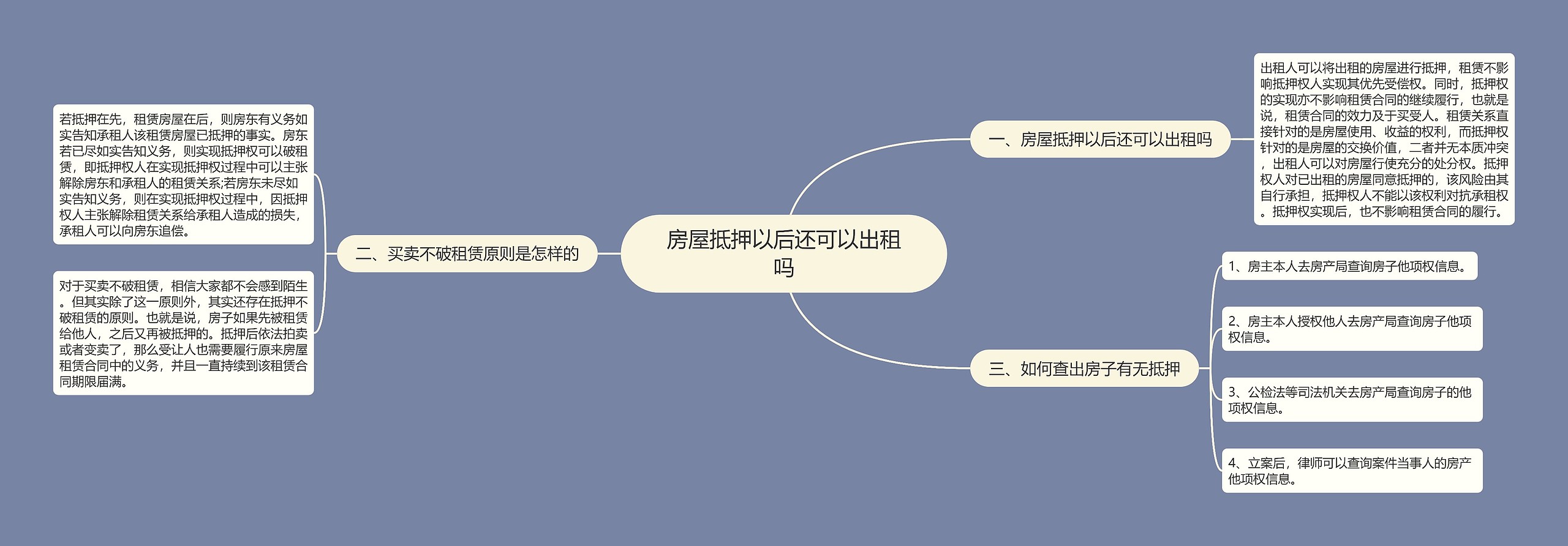 房屋抵押以后还可以出租吗思维导图