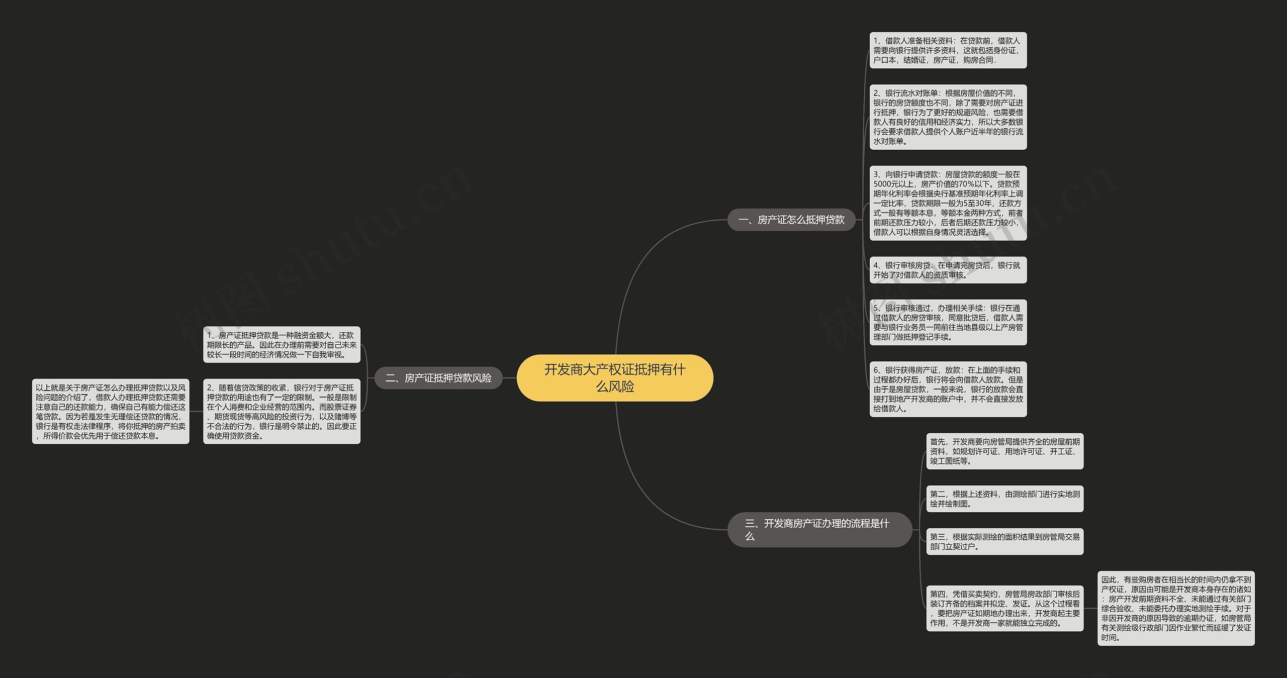 开发商大产权证抵押有什么风险思维导图