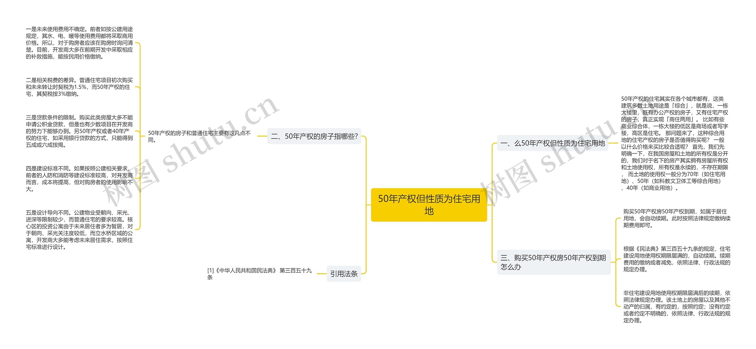 50年产权但性质为住宅用地 50年产权但性质为住宅用地