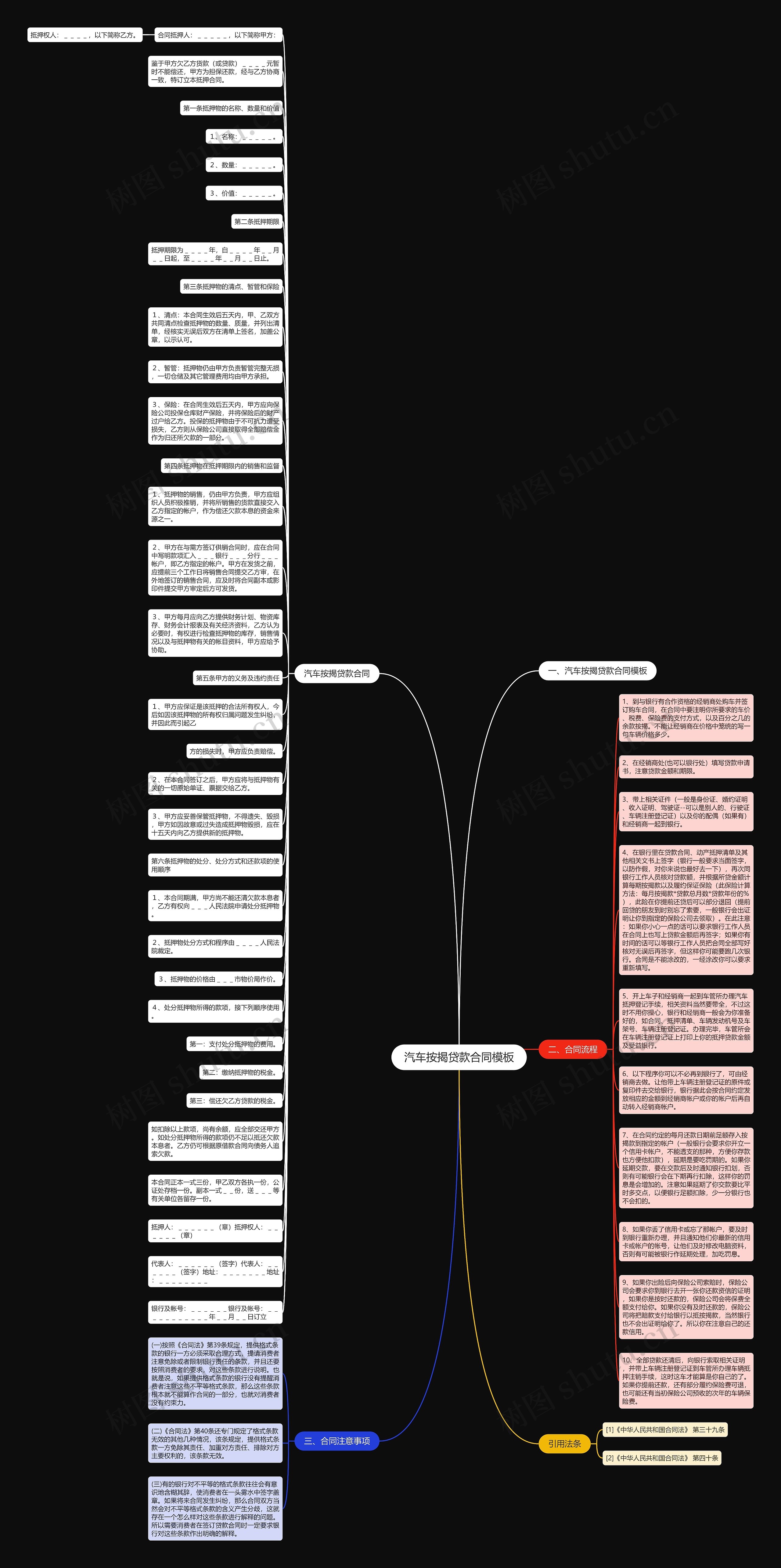 汽车按揭贷款合同思维导图