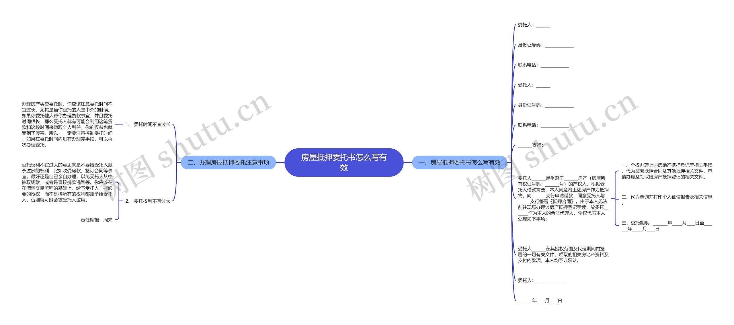 房屋抵押委托书怎么写有效思维导图