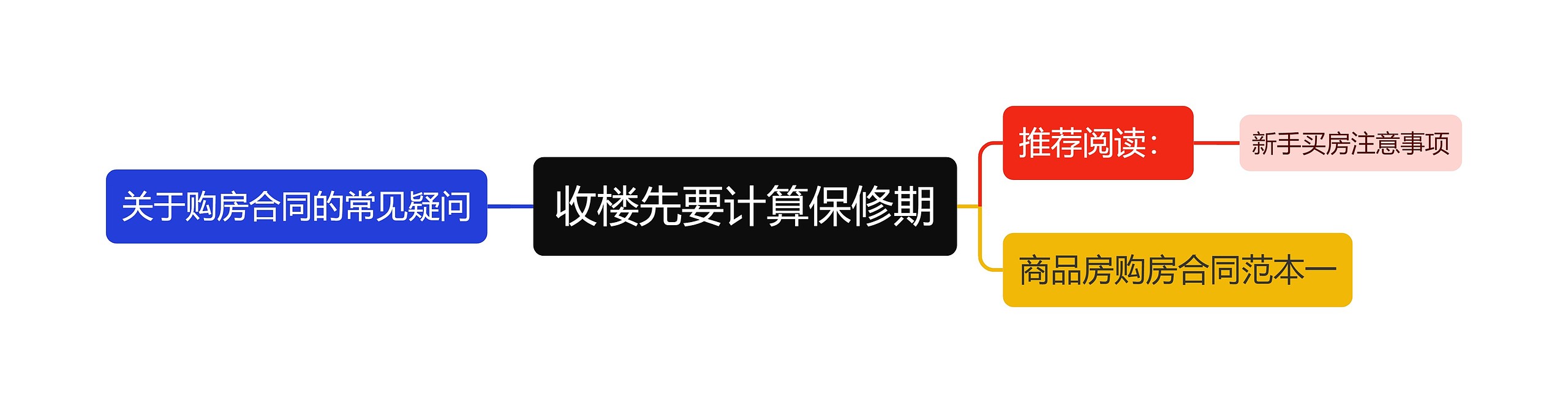 收楼先要计算保修期 收楼先要计算保修期