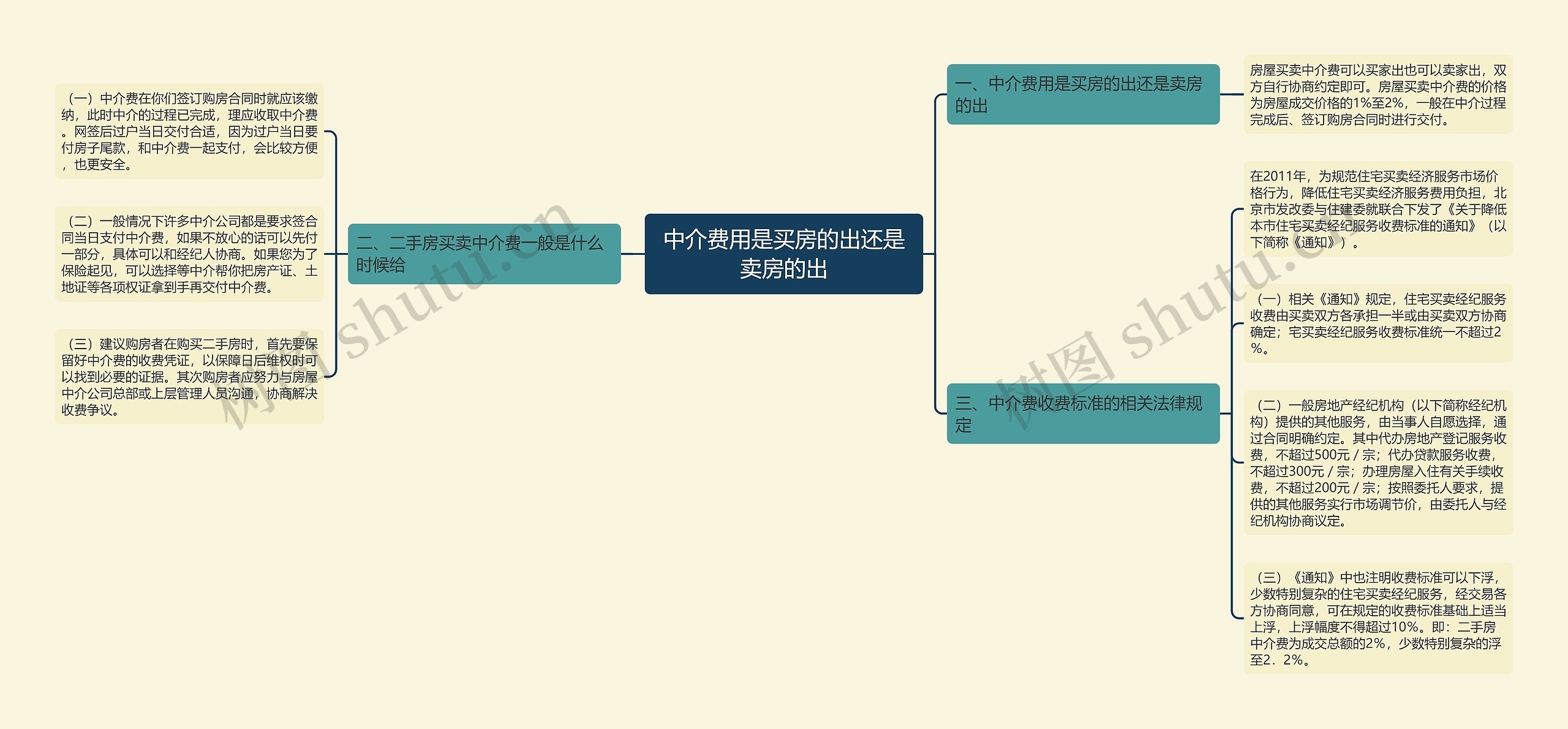 中介费用是买房的出还是卖房的出