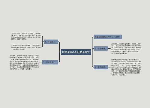 房屋买卖违约行为有哪些