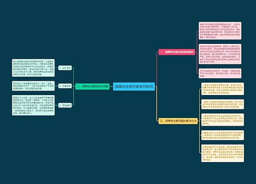 保障性住房买卖有风险吗