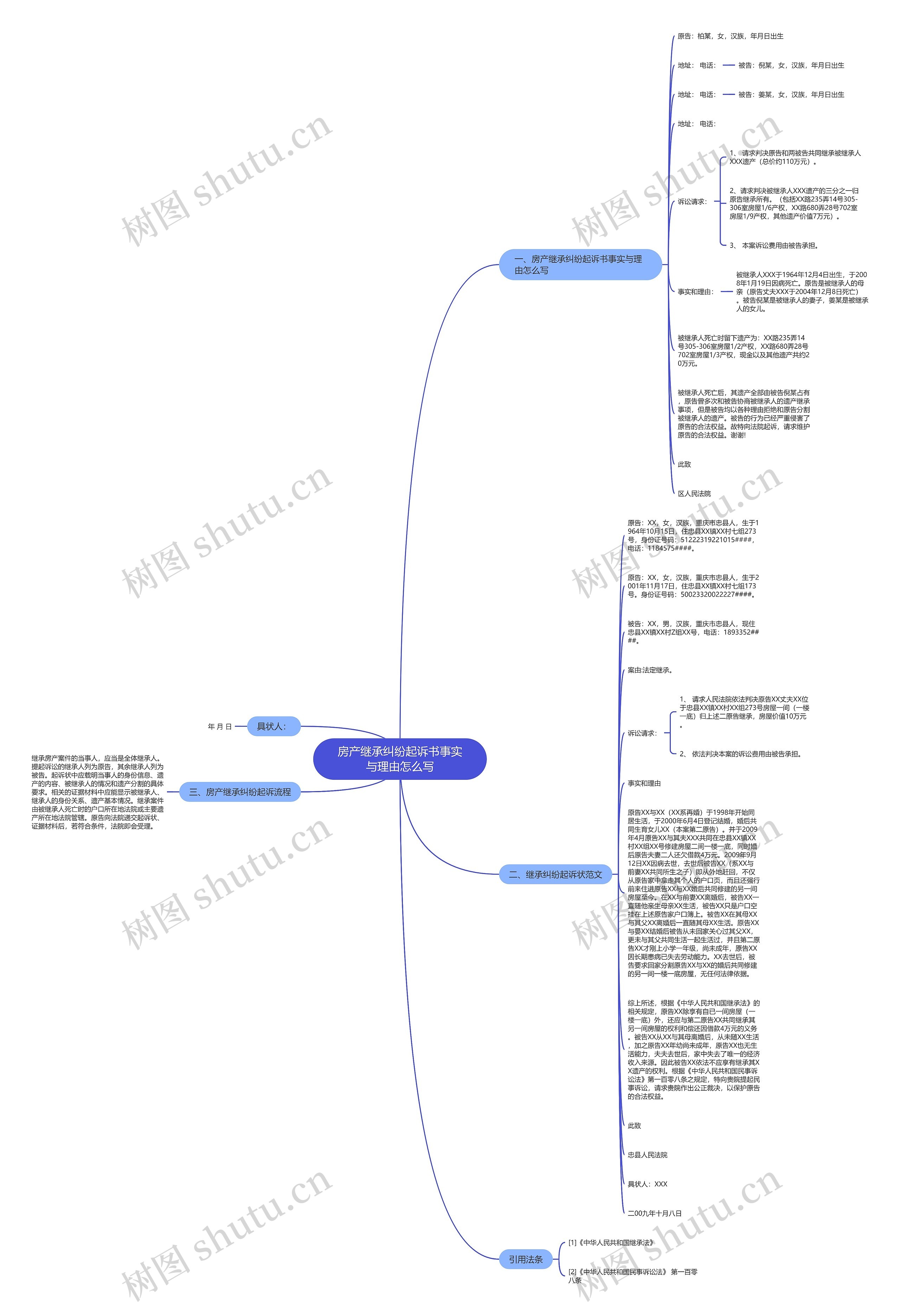 房产继承纠纷起诉书事实与理由怎么写思维导图