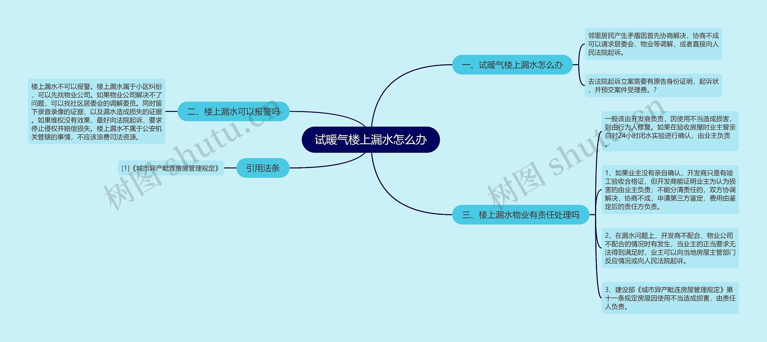 试暖气楼上漏水怎么办思维导图