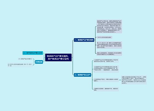 继承房产过户要交税吗，房产继承过户要公证吗