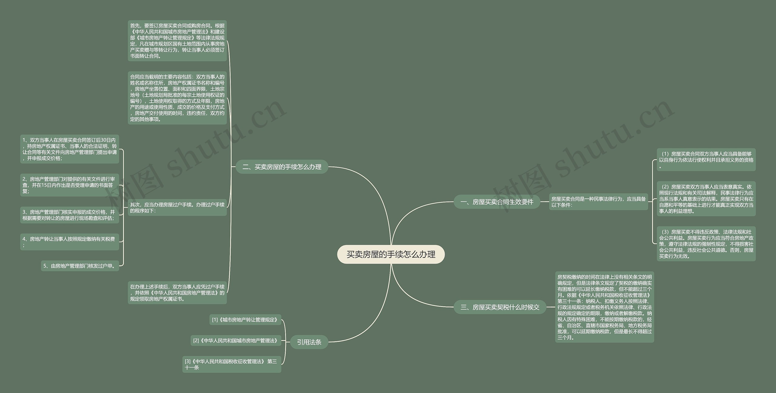 买卖房屋的手续怎么办理 买卖房屋的手续怎么办理
