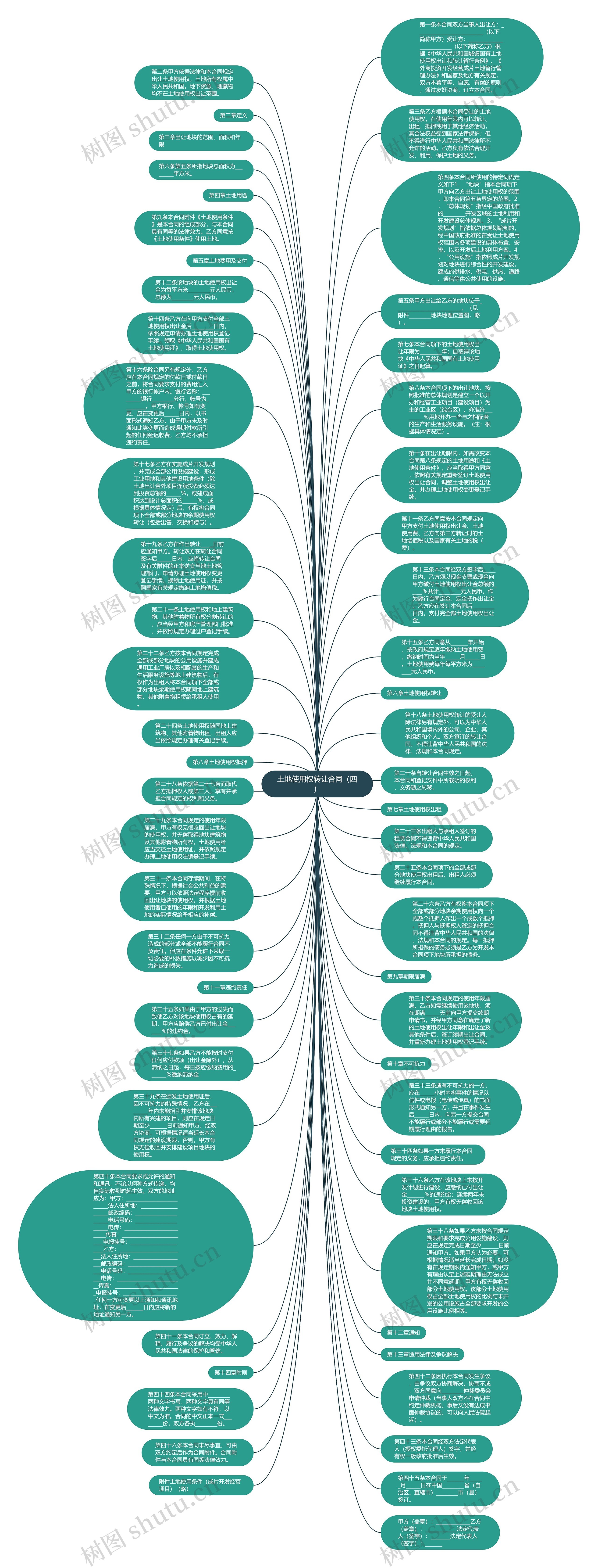 土地使用权转让合同（四）思维导图