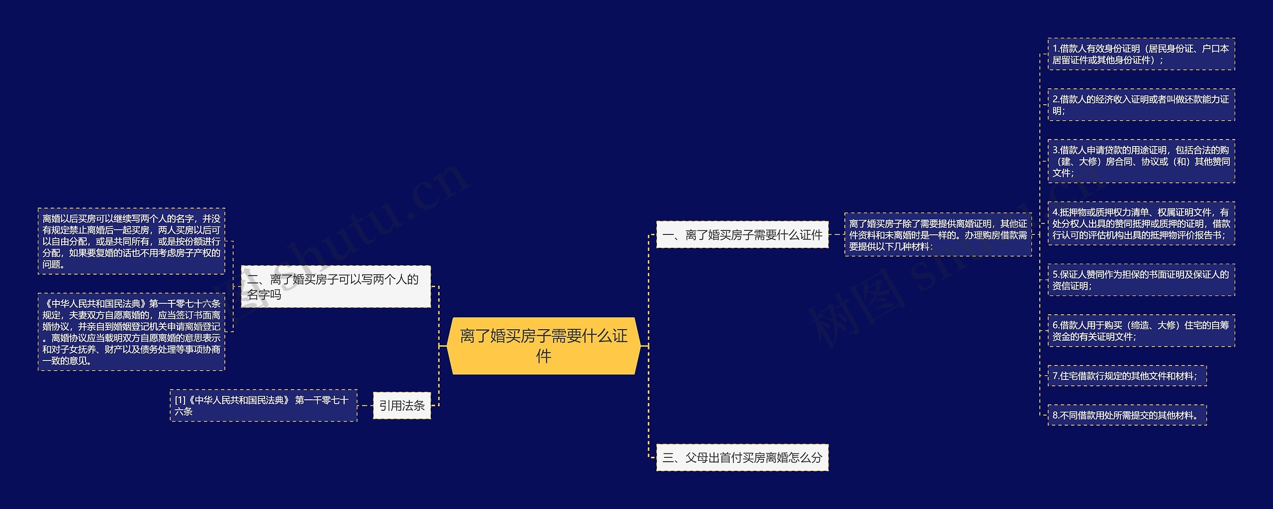 离了婚买房子需要什么证件思维导图