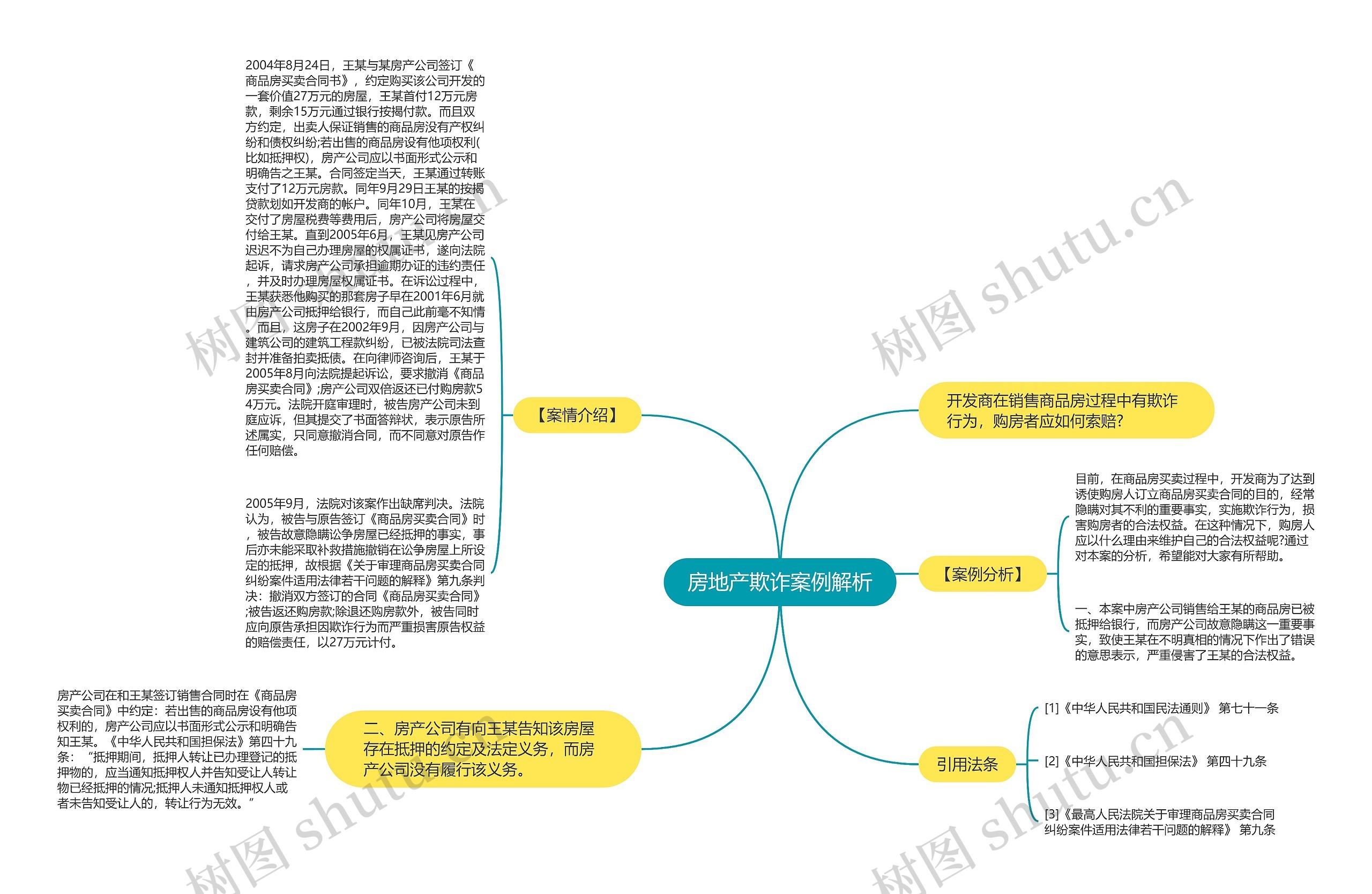 房地产欺诈案例解析思维导图