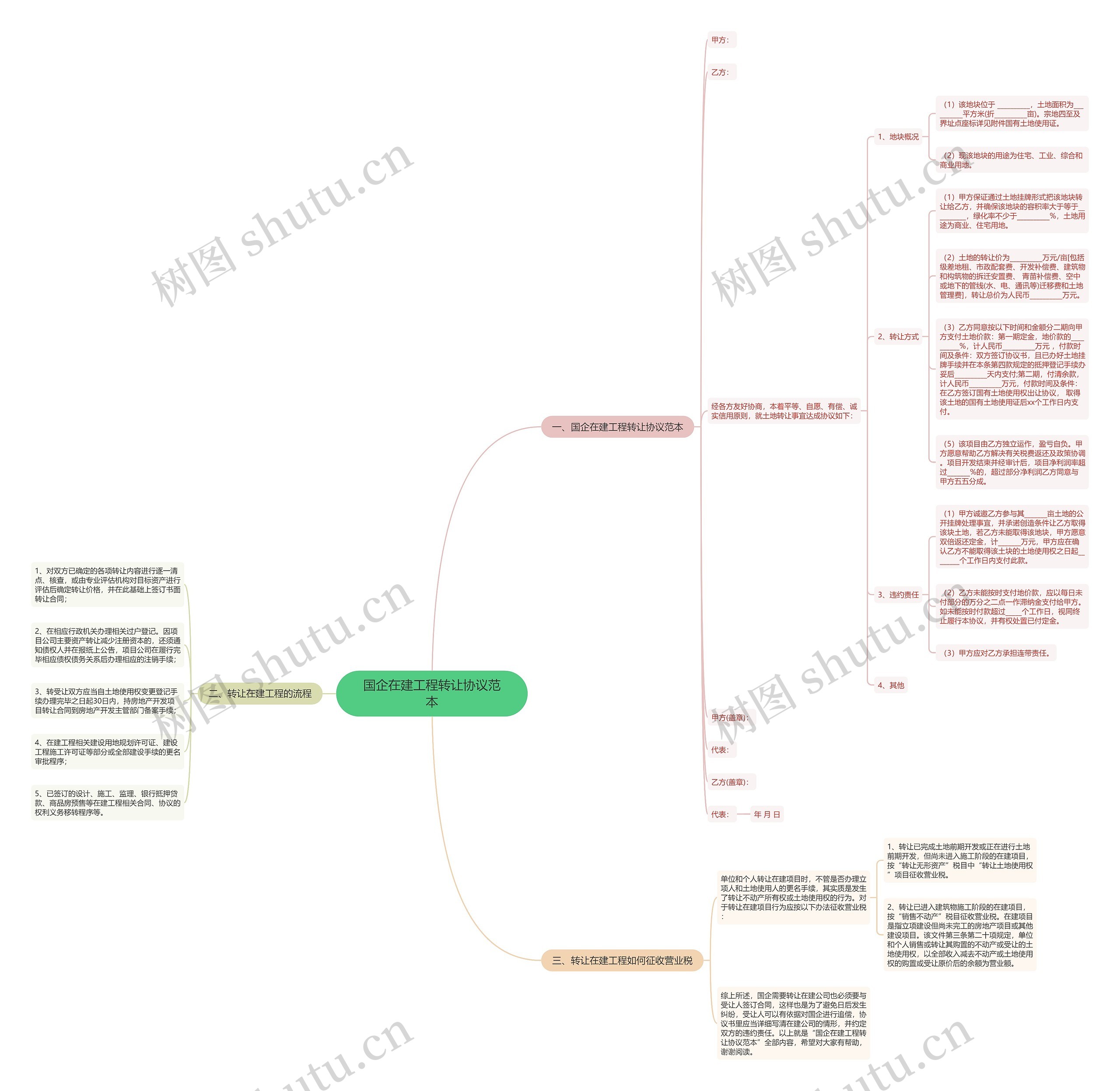 国企在建工程转让协议范本 国企在建工程转让协议范本