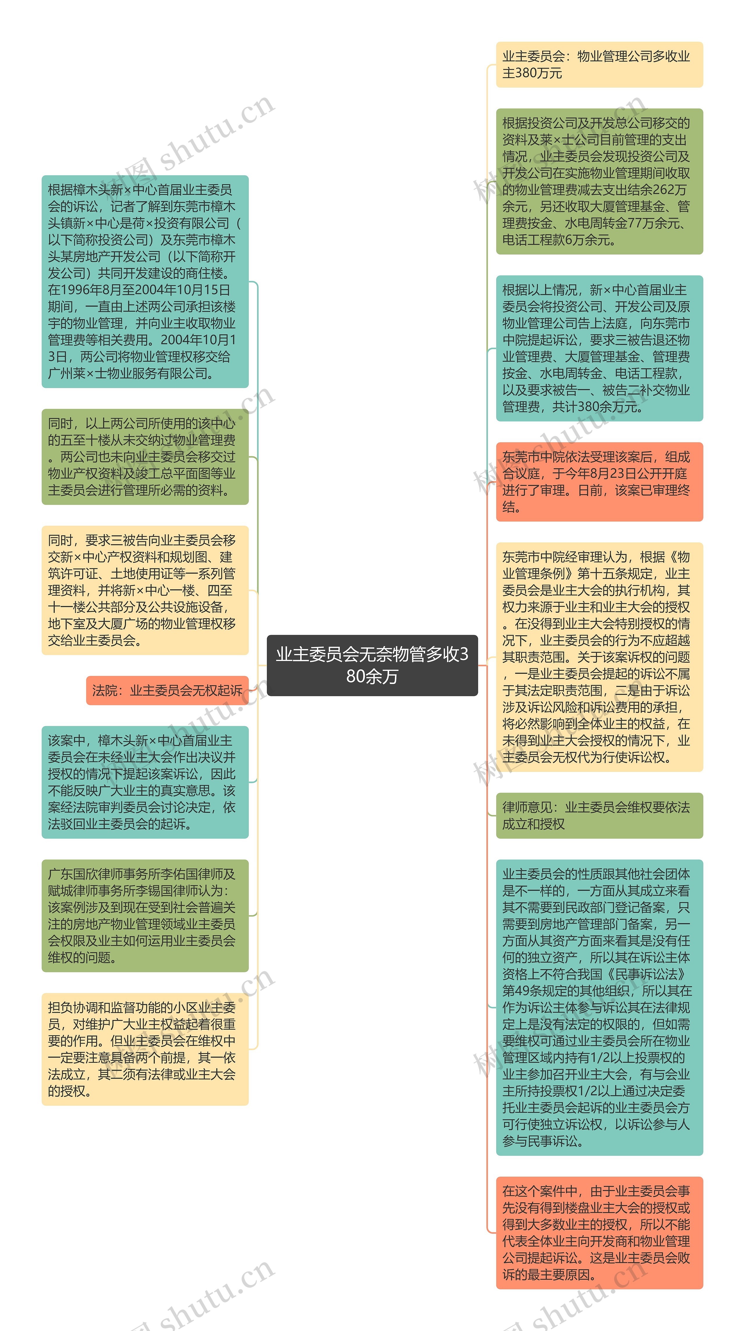 业主委员会无奈物管多收380余万