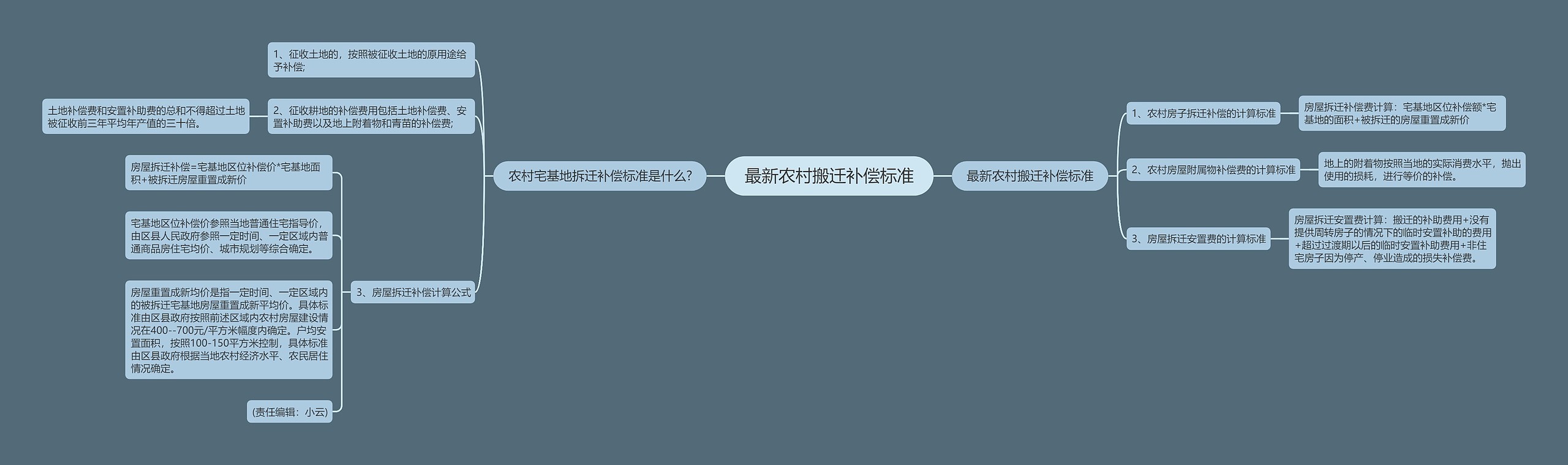 最新农村搬迁补偿标准 最新农村搬迁补偿标准