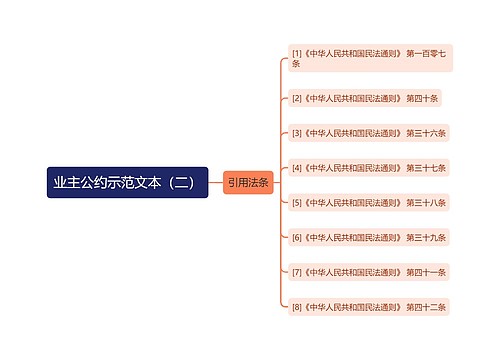 业主公约示范文本（二）