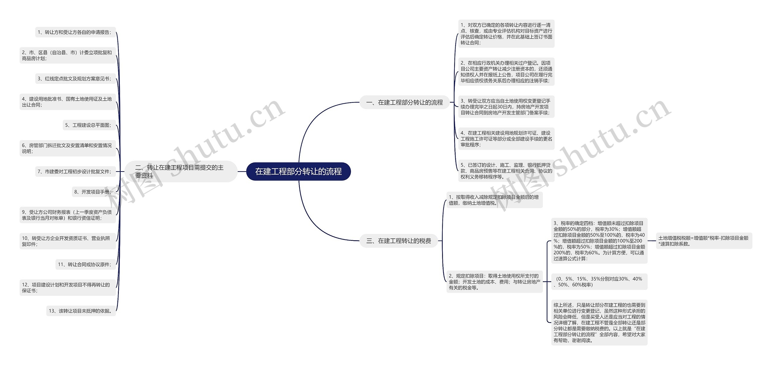 在建工程部分转让的流程 在建工程部分转让的流程