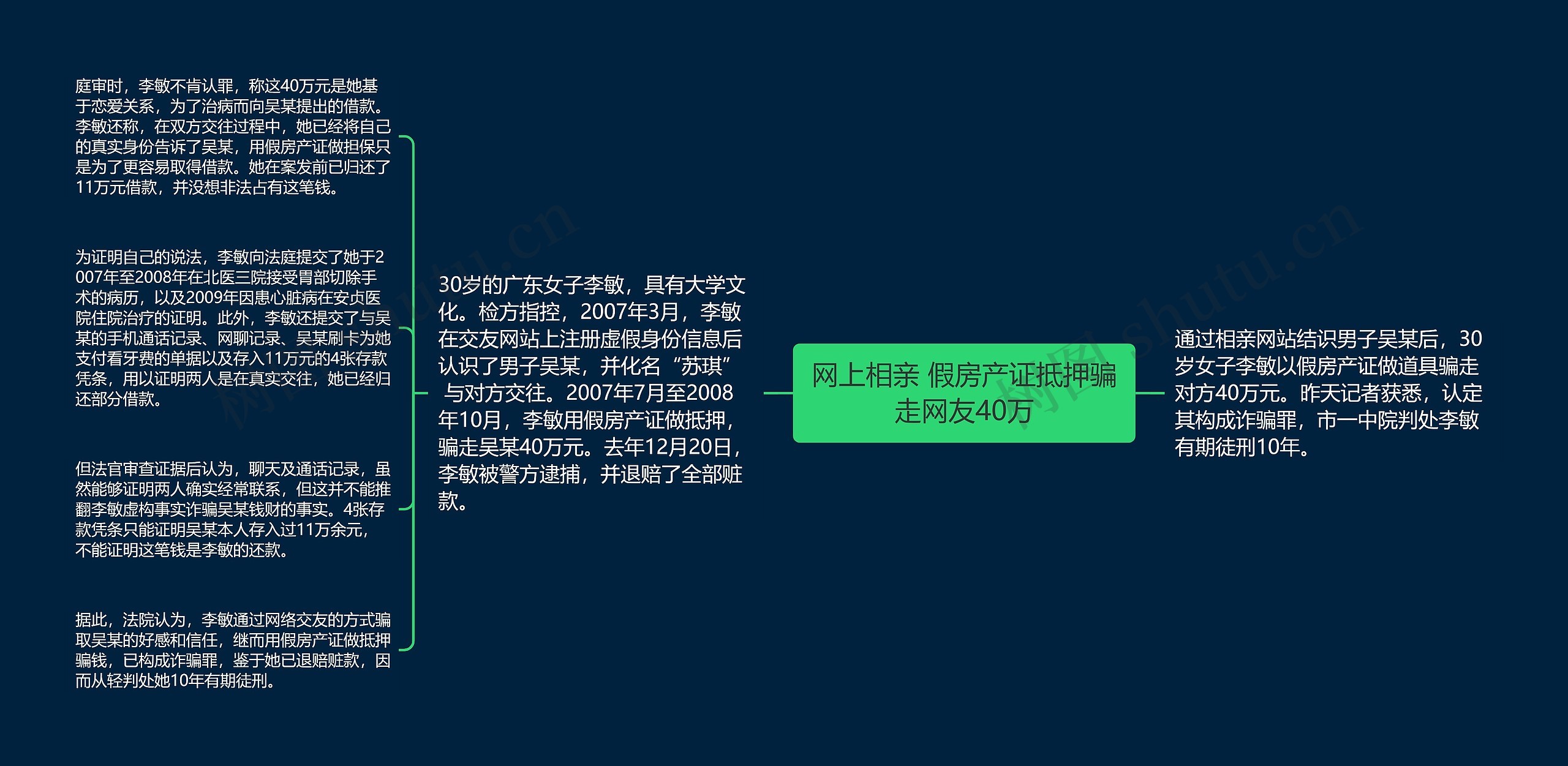 网上相亲 假房产证抵押骗走网友40万思维导图