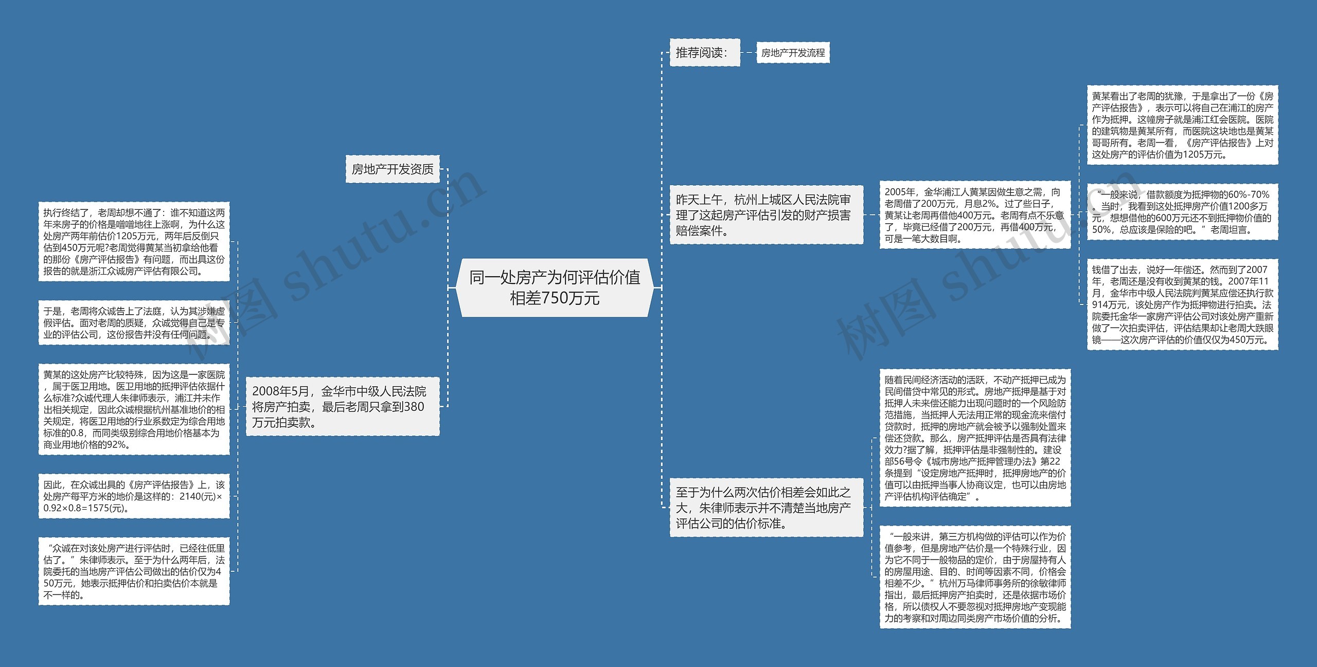 同一处房产为何评估价值相差750万元