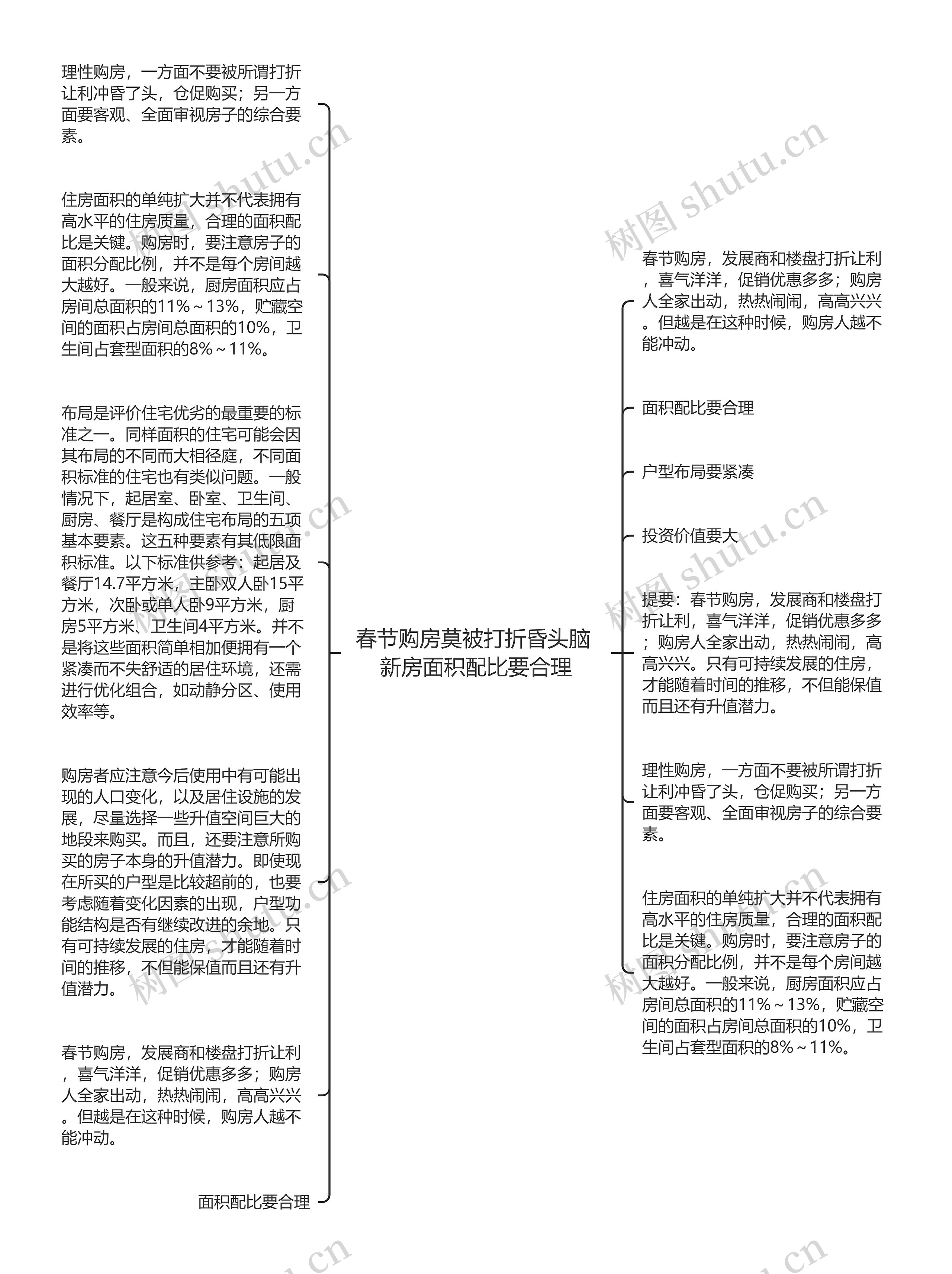 春节购房莫被打折昏头脑 新房面积配比要合理