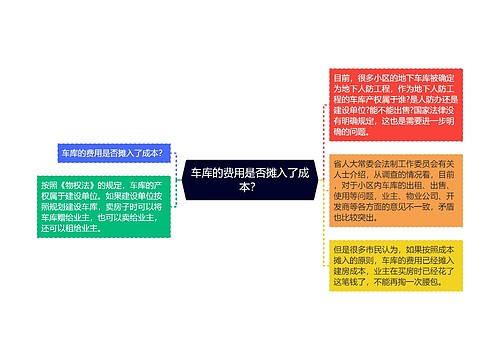 车库的费用是否摊入了成本？