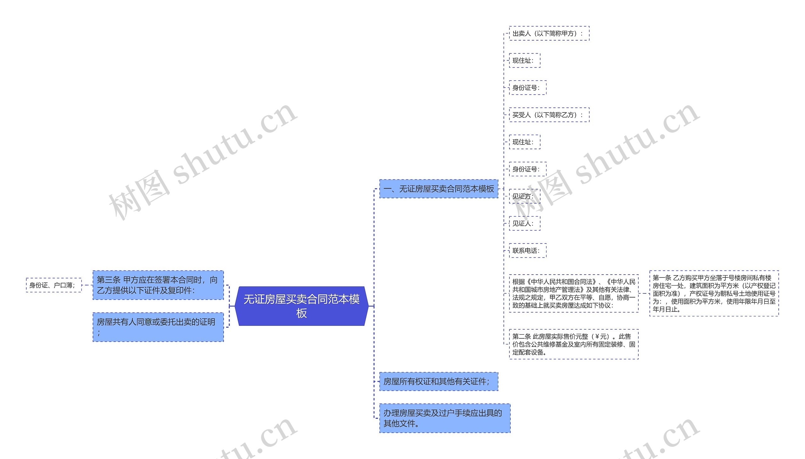 无证房屋买卖合同范本思维导图