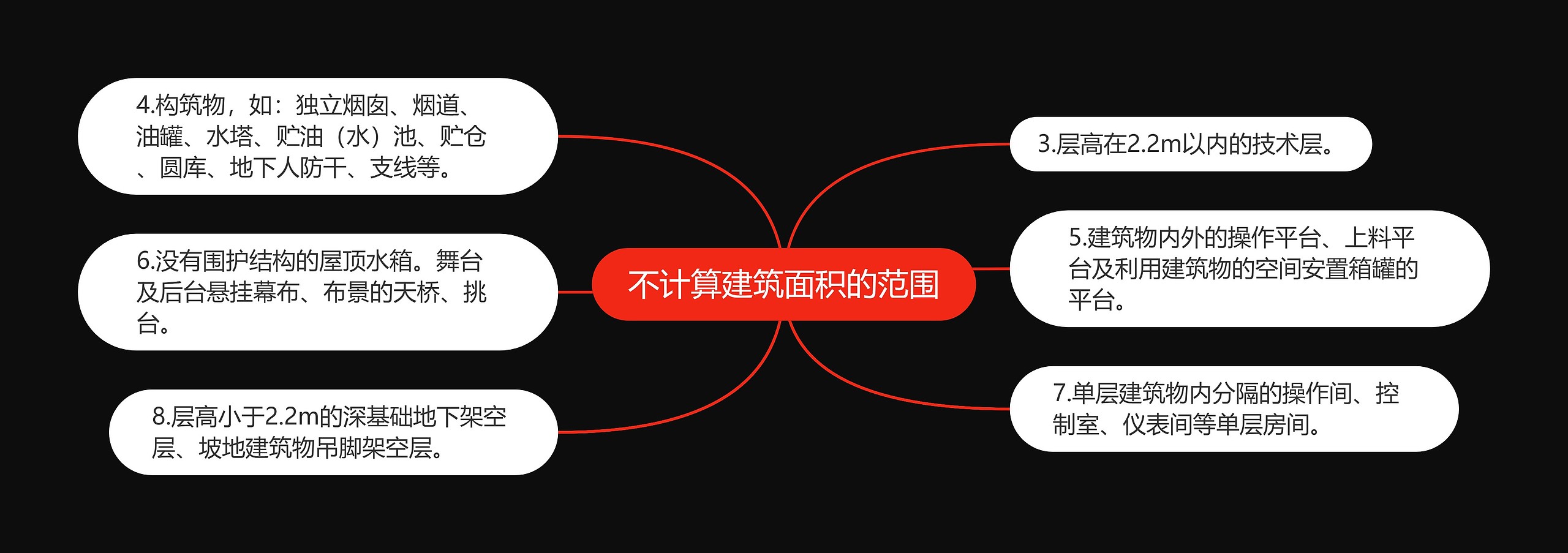 不计算建筑面积的范围思维导图