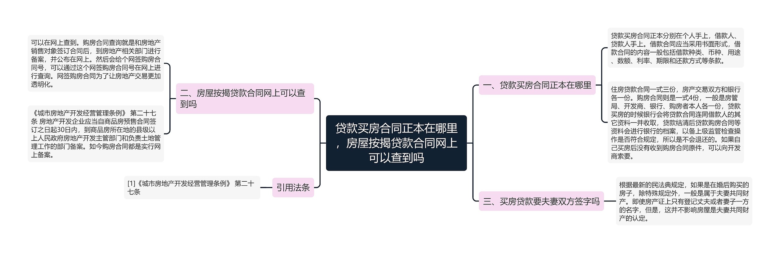 贷款买房合同正本在哪里，房屋按揭贷款合同网上可以查到吗思维导图