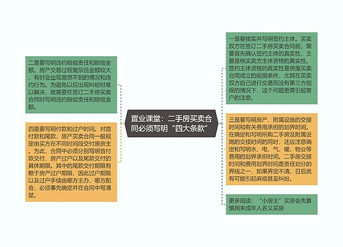 置业课堂：二手房买卖合同必须写明“四大条款”