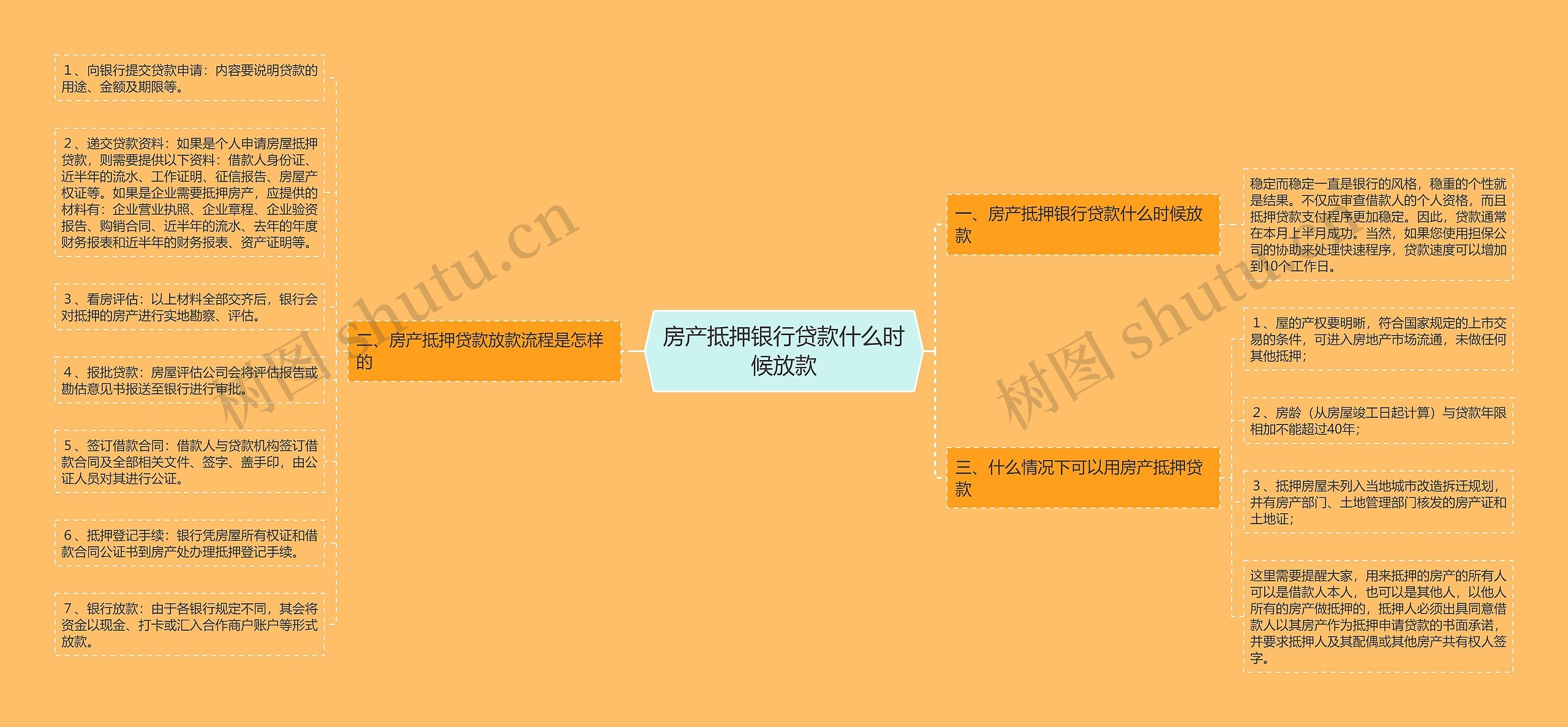 房产抵押银行贷款什么时候放款 房产抵押银行贷款什么时候放款